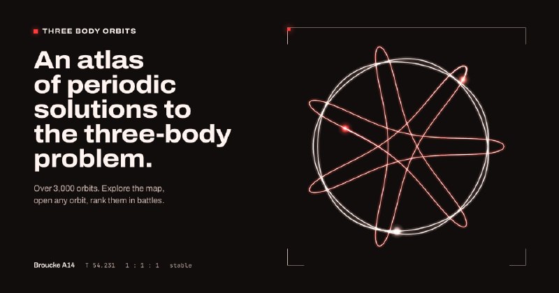 Three Body Orbits — 3,915 periodic three-body orbits, visualized